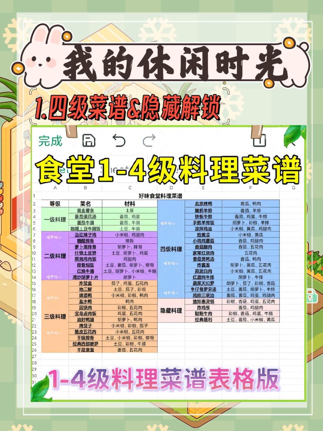 我的休闲时光|好味食堂玩法攻略(含菜谱) 2
