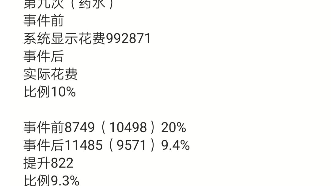 关于金币对培养事件属性的加成截图