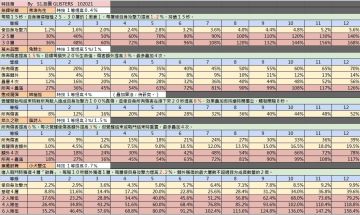 新宠物特技升级效果