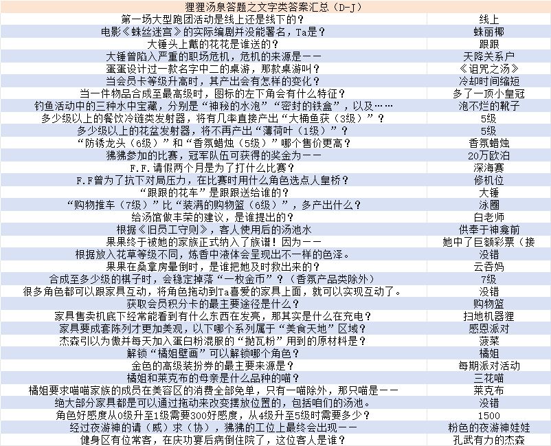 狸狸汤泉答题之文字类答案汇总 2