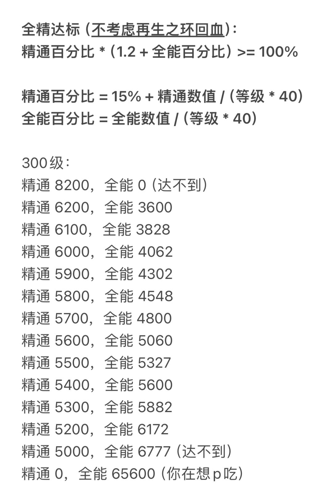 关于全精流血dk全精达标的“硬”核数据 1