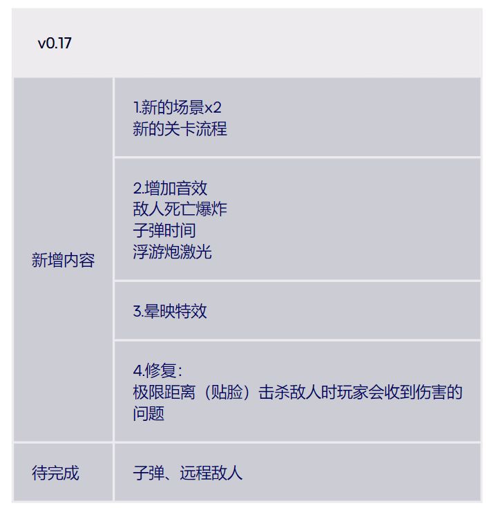 开发日志5 被遗弃的代码里,想和你说话的它 2
