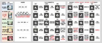 云图计划圣灵系统简易攻略