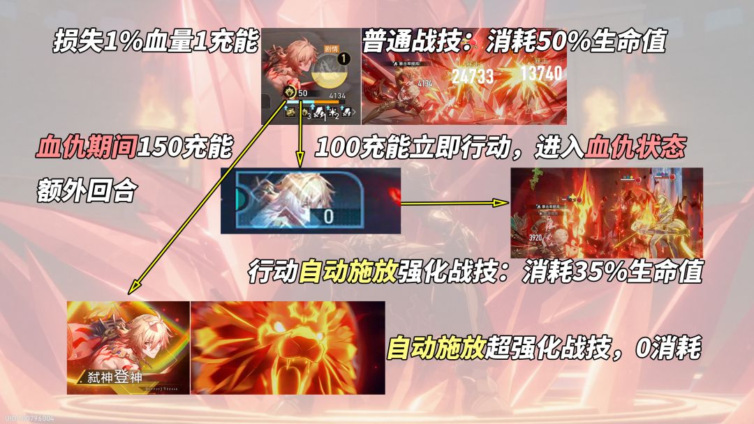 【V3.1攻略】万敌机制分析|抽取建议与养成 2
