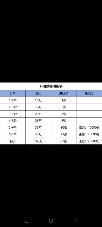 符文 2