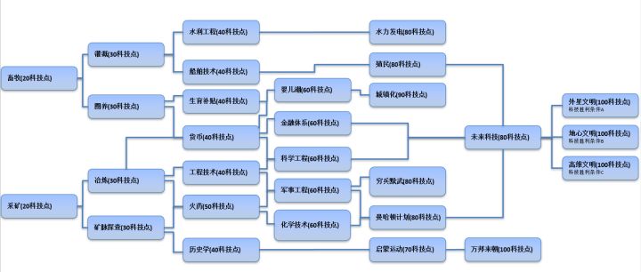 【第五文明:涌现】开发者日志-02——挑战一天用AI做一个游戏截图