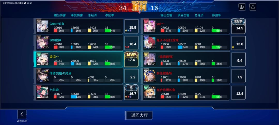 不到最后一刻都别放弃啊兄弟们 3