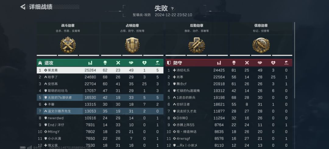 逆天 2