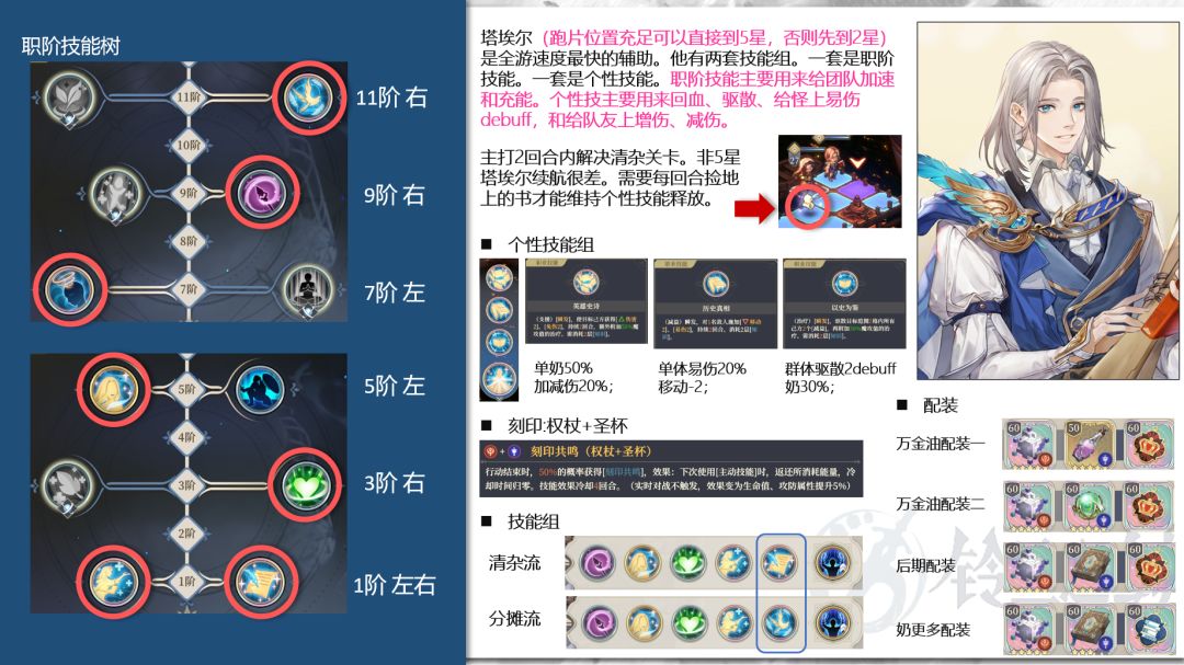 塔埃尔和SP伊楠娜的一图流攻略！ 2