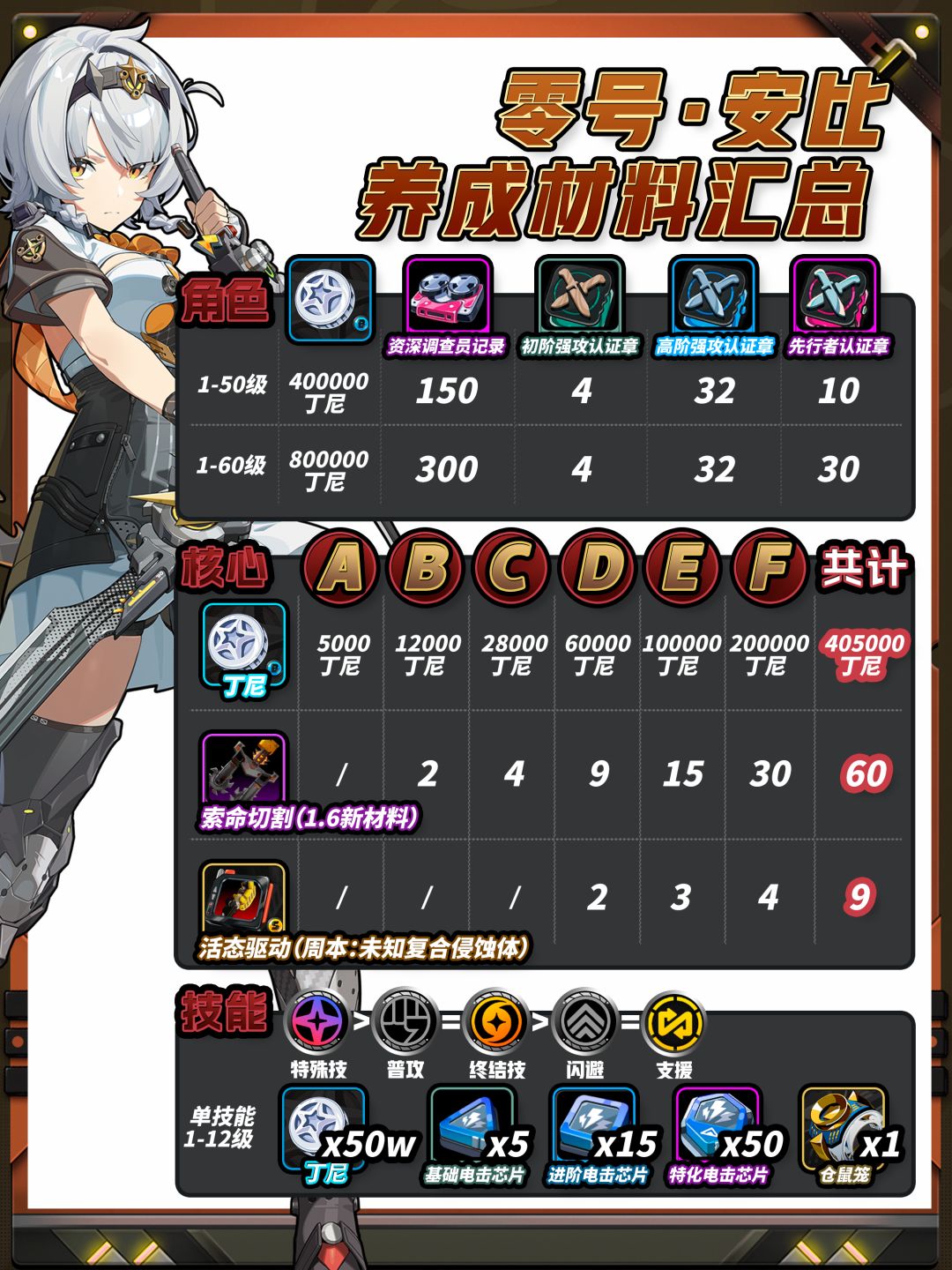 【1.6攻略征集】零号安比丨一图流角色攻略 2