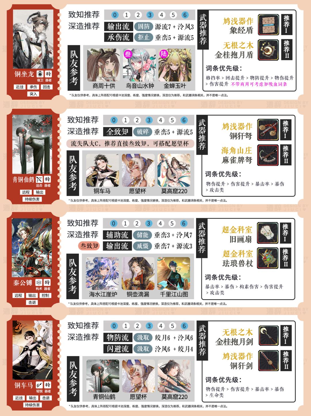 【物华弥新】1.9版本器者养成攻略 3