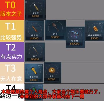 锐评超自然行动组装备排名（一）