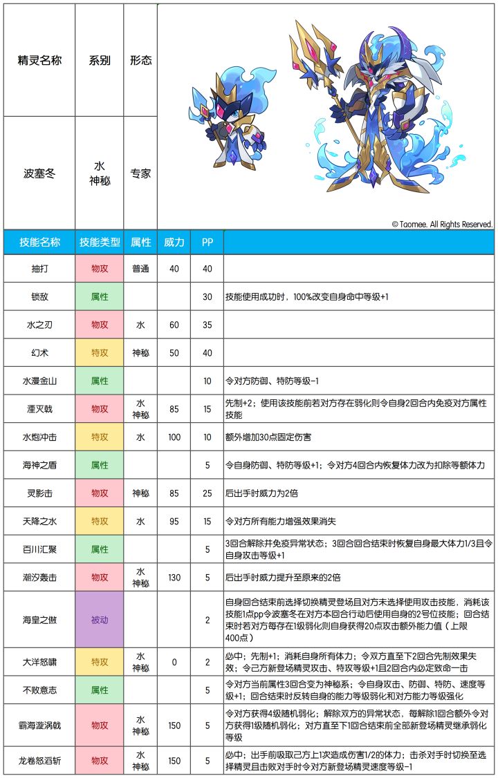 【赛尔号手游】2026年8月26日新增精灵截图