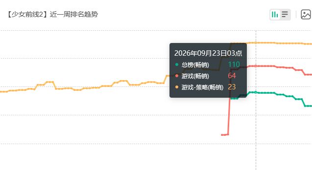 追放流水!新版本回总榜 2