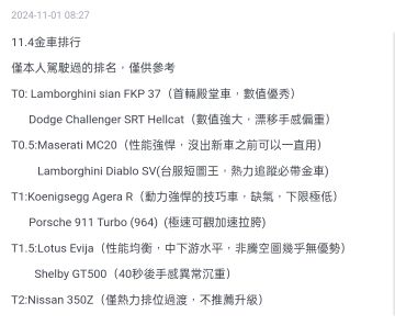 11.4台服金车排行