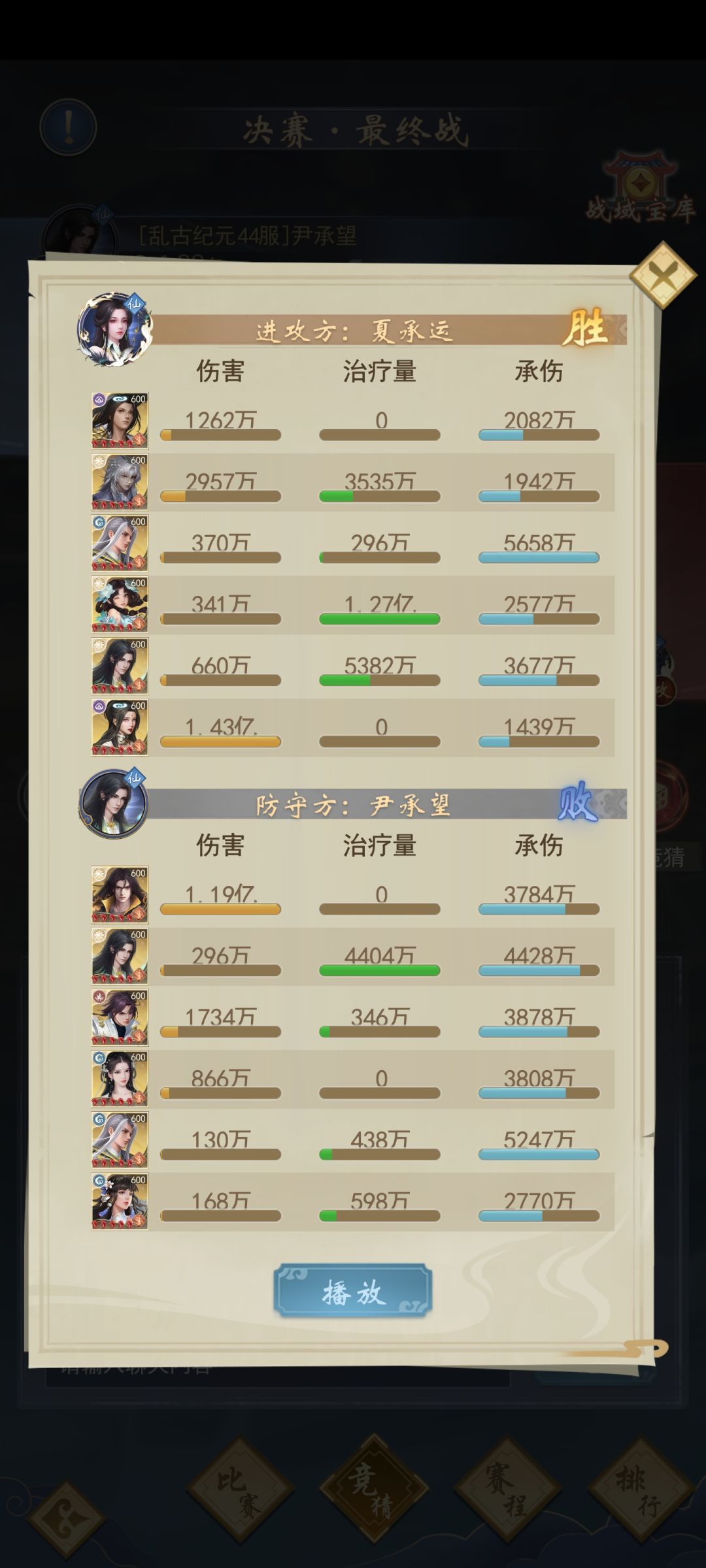 记录一下真仙6个满血冠军🏆 1