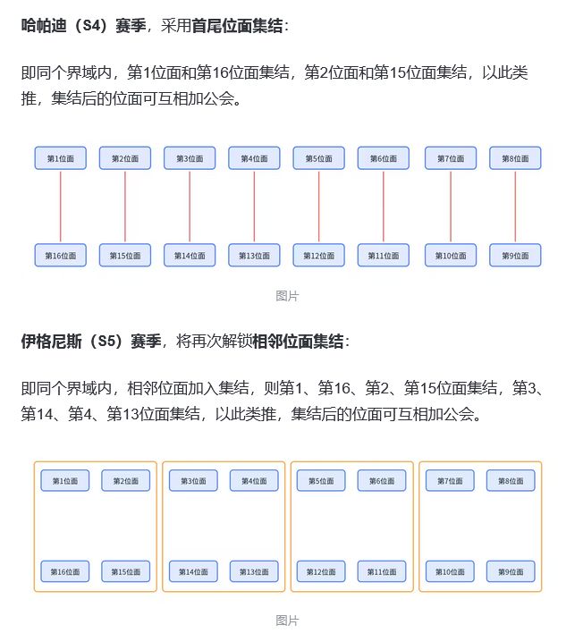 杖剑传说喜讯！可跨服加公会 2