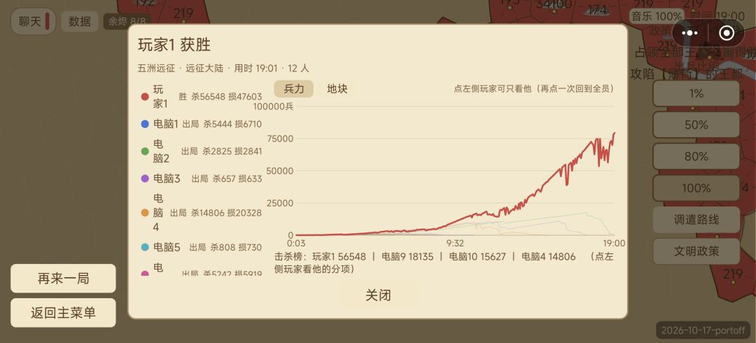 出生中间，五洲远征，11AI，极限难度 2