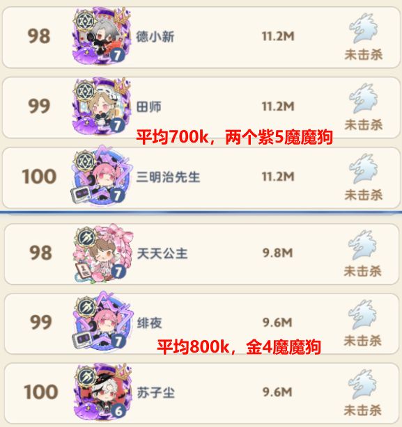 二转第二天,差距进一步拉大截图