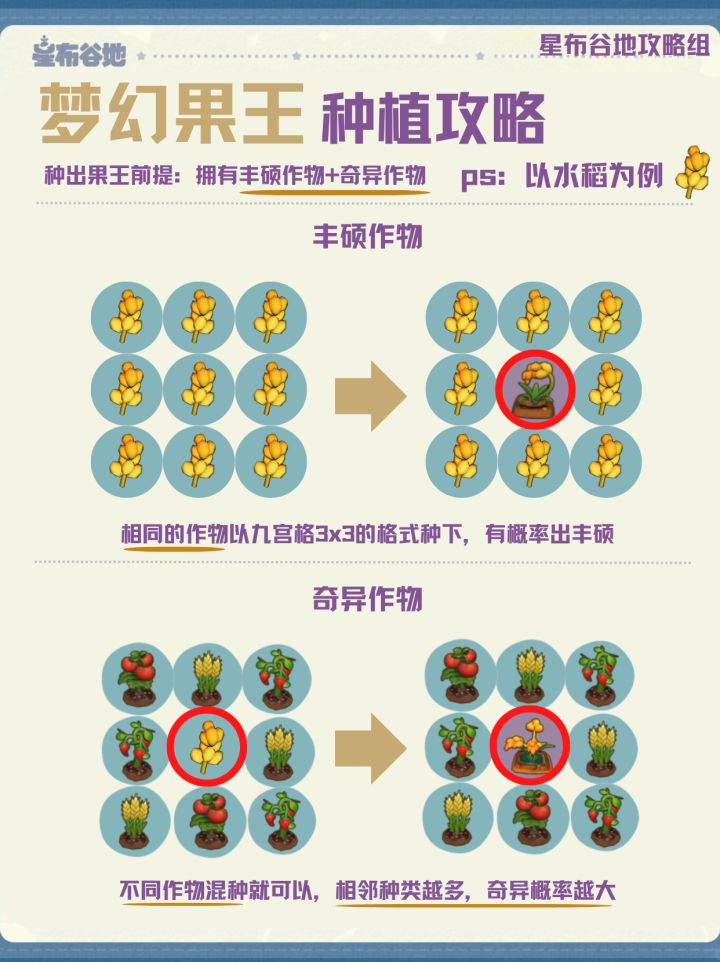 种植党必看!三张图教会你如何种植果王!截图