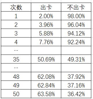 【享攻略赢好礼】关于八卦卜卡概率的建议