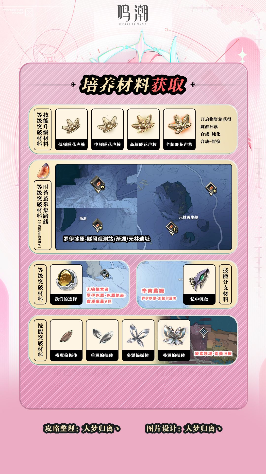 鸣潮爱弥斯角色养成全攻略 3