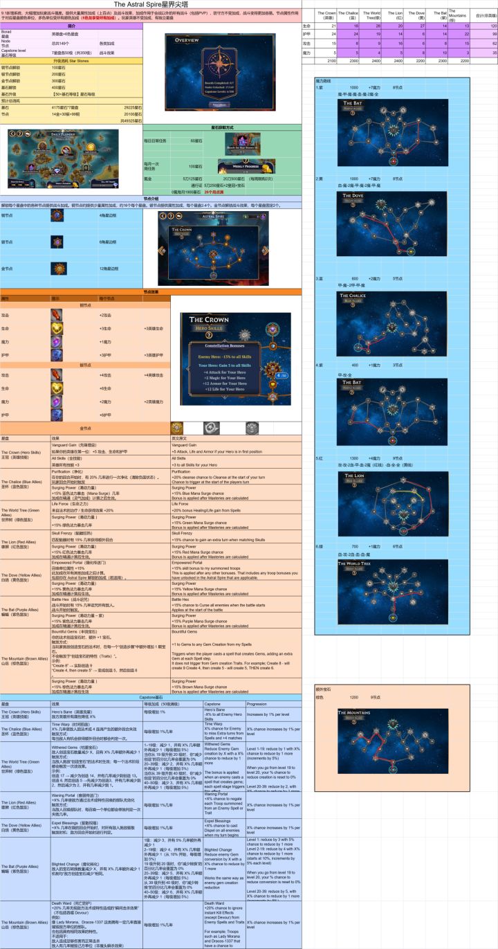 星石攻略截图