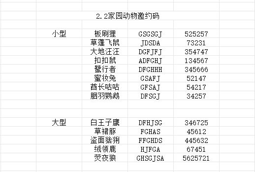 2.2家园动物邀约码截图