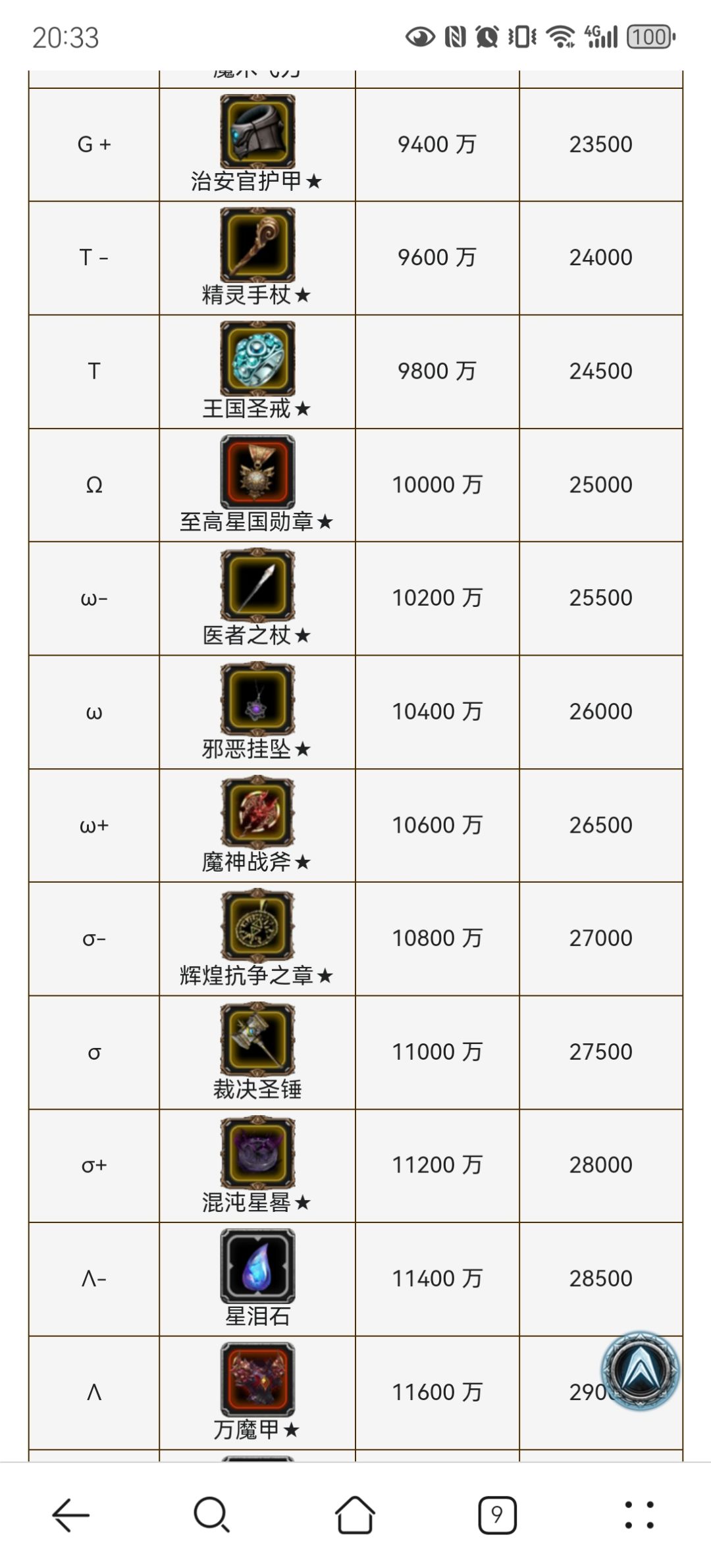牧星者上线,魂碑直接打穿1e 4