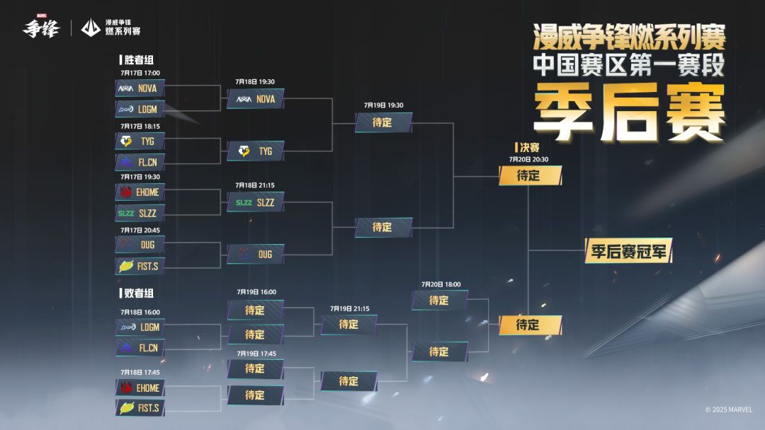 "燃"系列赛中国赛区第一赛段季后赛今日赛果 3