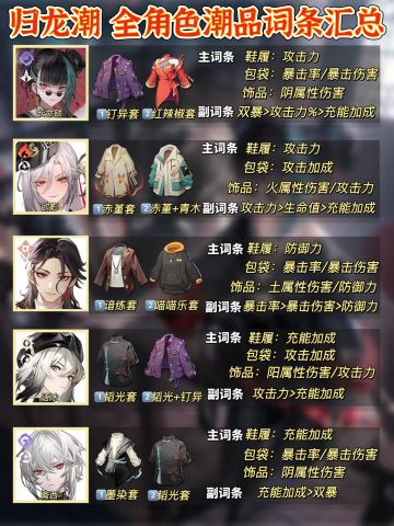 「归龙潮」全角色潮品推荐 毕业词条速查