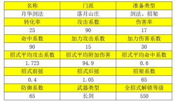 2022.07.01武学更新 - 落月山庄