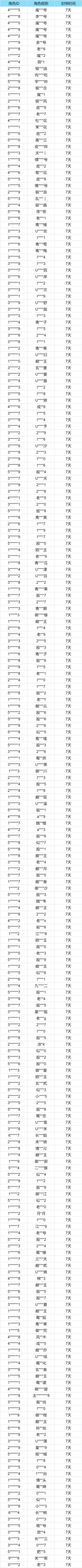 封禁公告丨违规使用第三方工具的处理说明