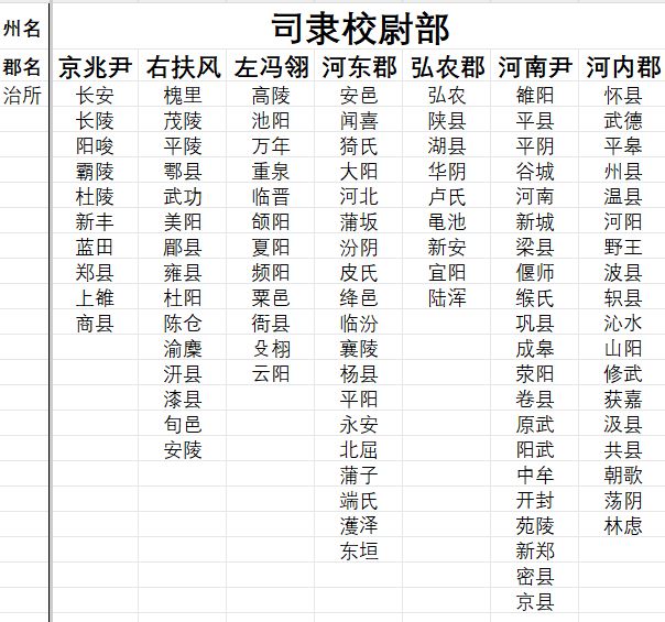 东汉末年十三州划分 2