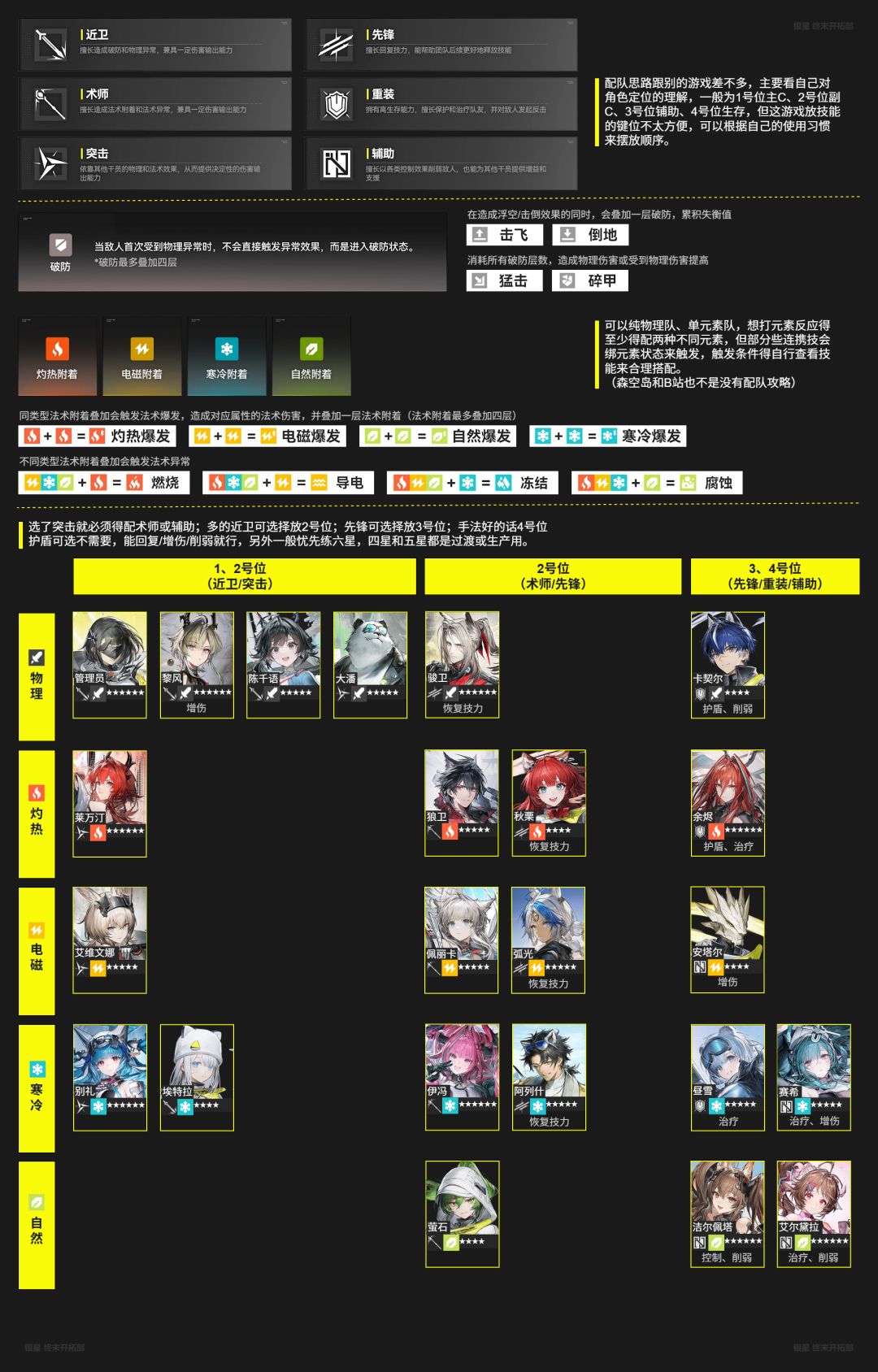 三测角色配队参考 1