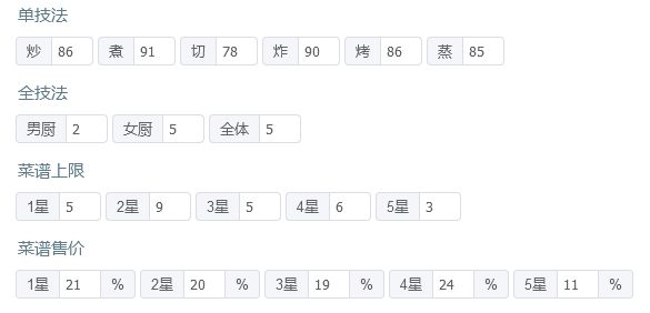 省级宴会满档【钟离权 玉贵人】截图
