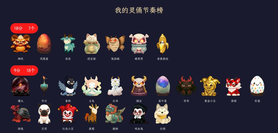 找灵俑时在做什么?有没有空?可以来评分吗? 1