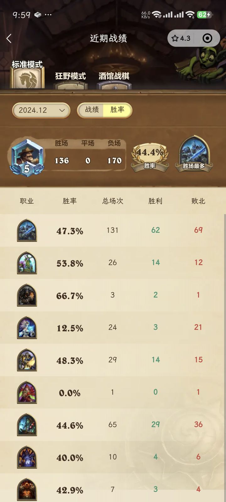44的胜率截图