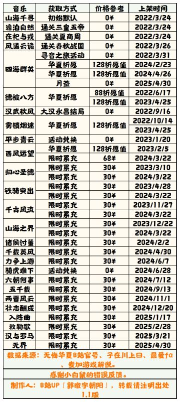 【无悔华夏】音乐获取方法表 1.1
