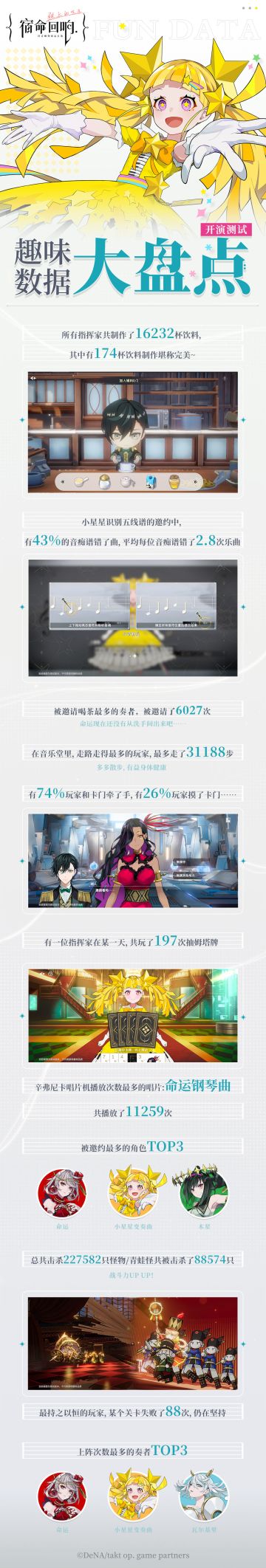 《宿命回响：弦上的叹息》开演首测丨趣味数据大盘点