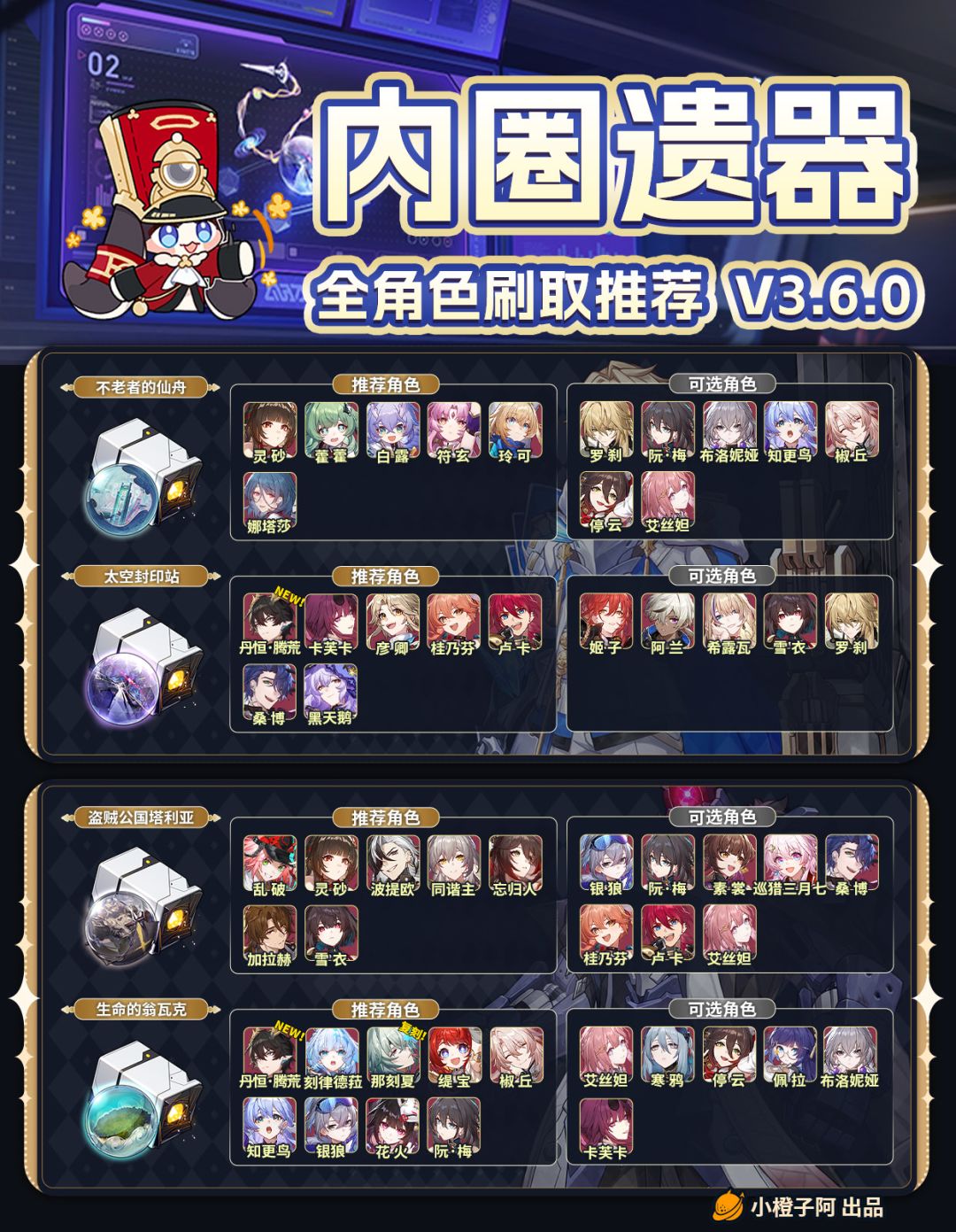 【V3.6攻略】内圈遗器刷取推荐 V3.6.0 2