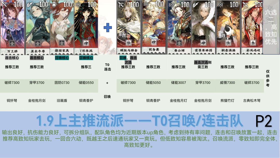 物华弥新1.9上最强配队攻略 2