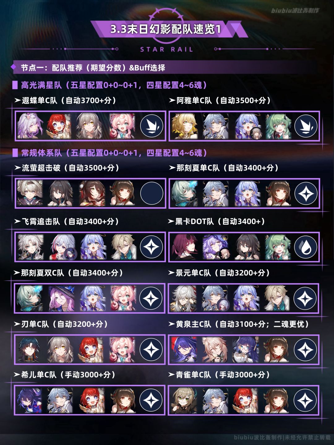 【V3.3攻略】末日幻影冽风支配通关一图流截图