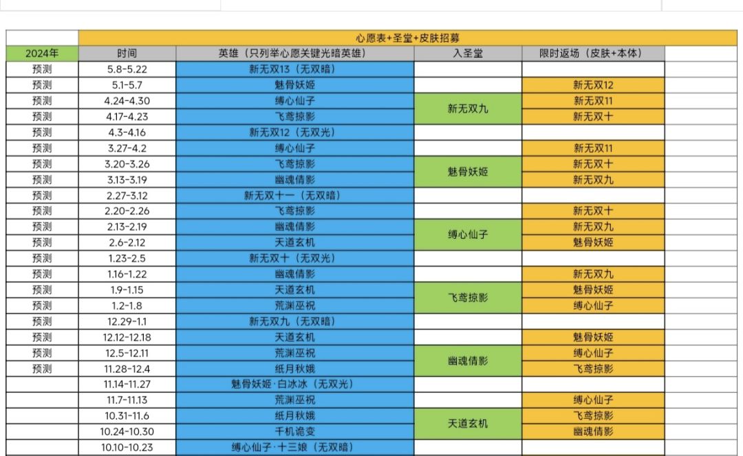 最新心愿表(预测到明年五月份) 1