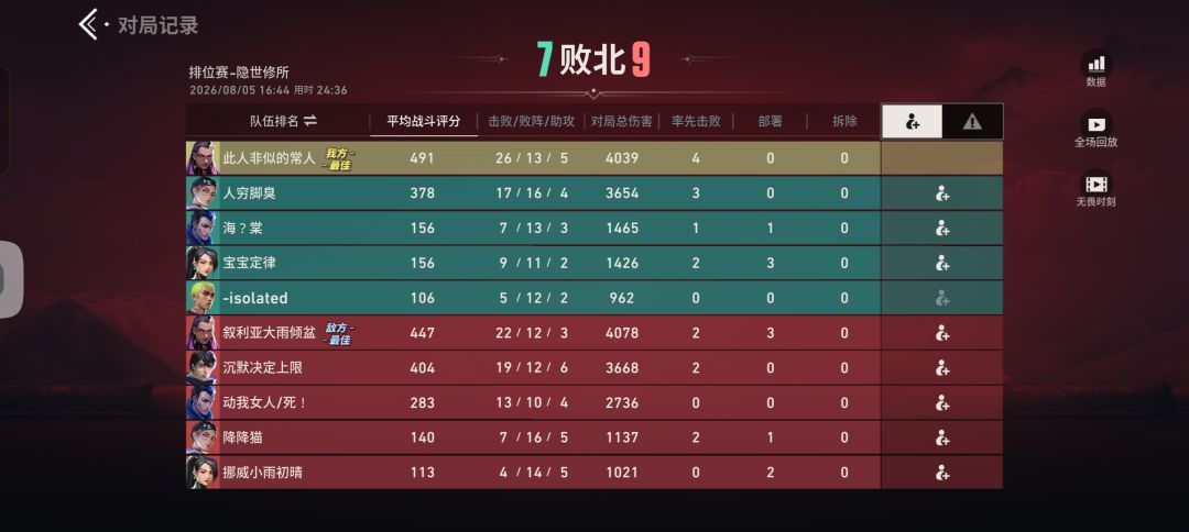 全是一些神人队友能不能加强一下队友的智商 4