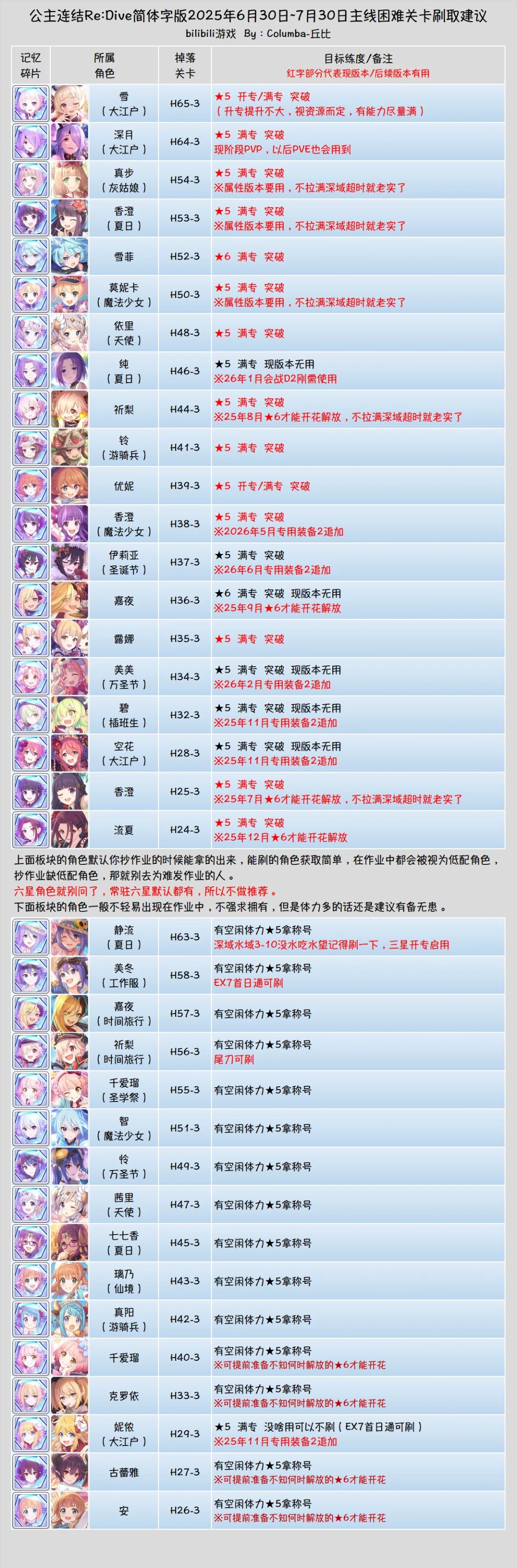 可爱de猪妹 3