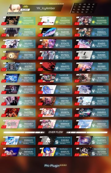 15.20达成(≧∇≦)/