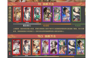 1.5（下）体系队梯度排行