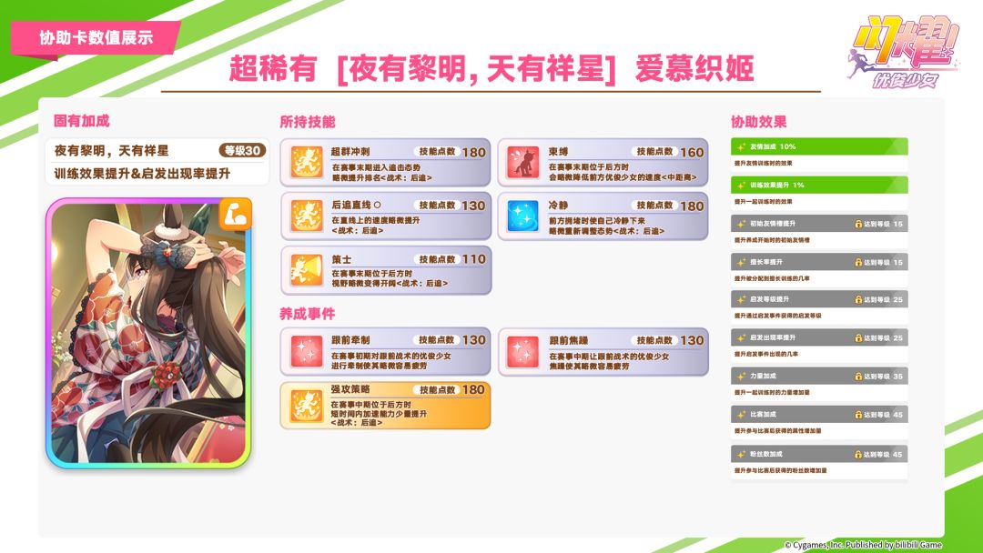 即将登场的优俊少女与协助卡数值公开! 3