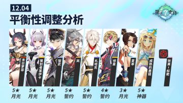 欧勒毕斯冒险手册 | 末日萝菲、岚等部分英雄/神器平衡性调整解析